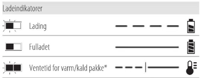 DEWALT DCS691 - Bruk av lader - 1