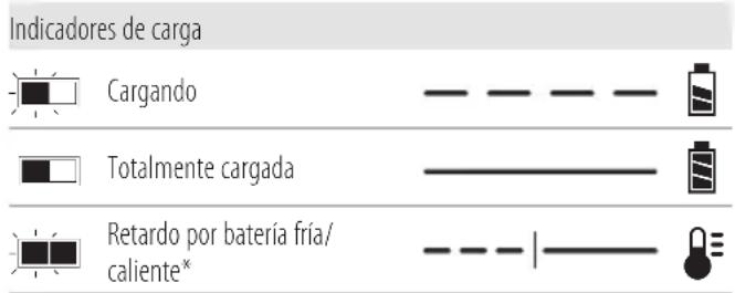 DEWALT DCS691 - Funcionamiento del cargador - 1