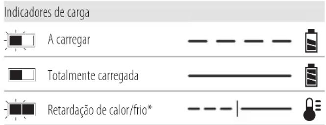 DEWALT DCS691 - Funcionamento do carregador - 1