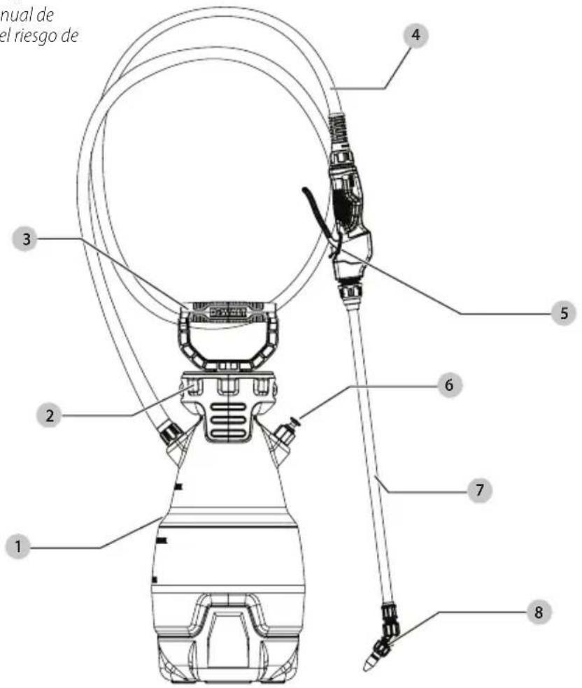 DEWALT DXSP190612 - Definiciones: Símbolos y palabras de alerta de seguridad - 2