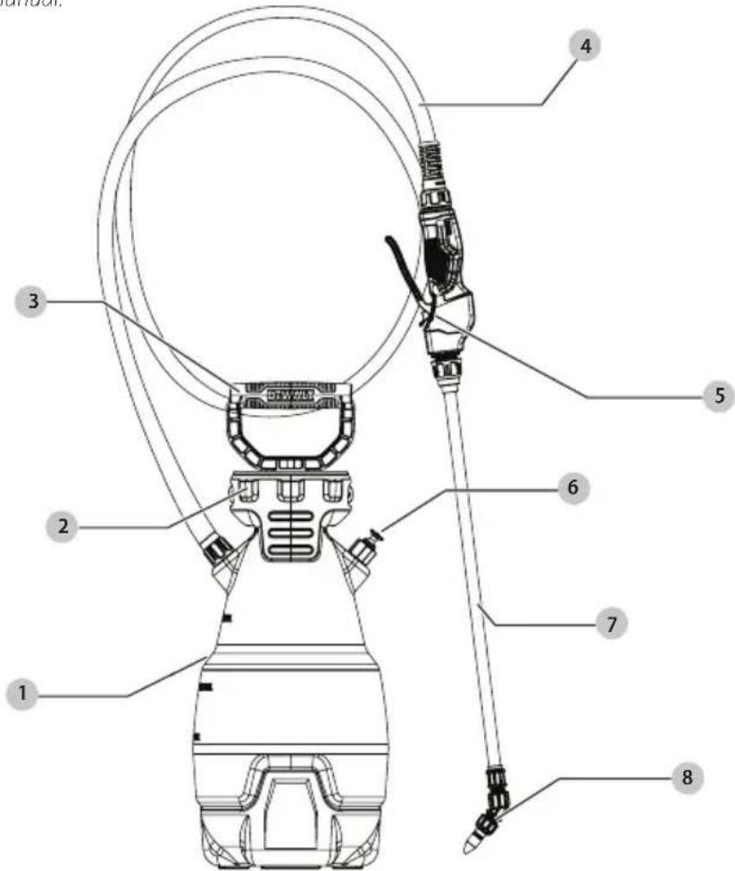 DEWALT DXSP190612 - Definitions: Safety Alert Symbols and Words - 8