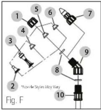 DEWALT DXSP190612 - Install the Nozzle - 1