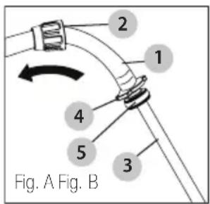 Fig. A Fig. B