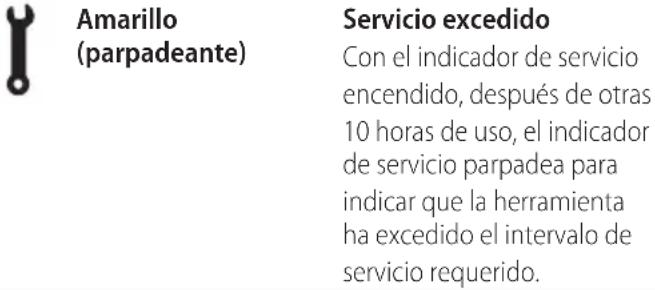 DEWALT DCH911 - LED indicador de servicio (Fig. A) - 1