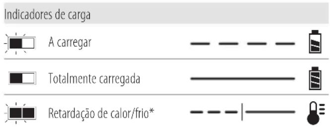 DEWALT DCH911 - Funcionamento do carregador - 1