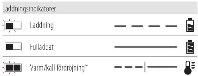 DEWALT DCH911 - Laddningshantering - 1