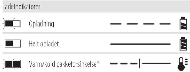 DEWALT DCH911 - Betjening af oplader - 1