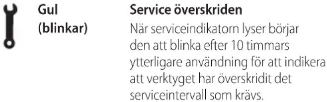 DEWALT DCH911 - LED-service-indikator (Bild A) - 1