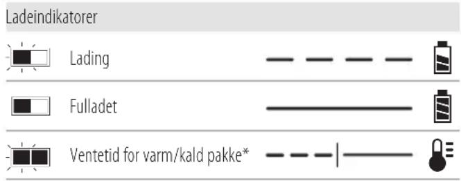 DEWALT DCH911 - Bruk av lader - 1