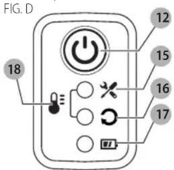 DEWALT DCE350 - Pantalla de LED (Fig. D) - 1