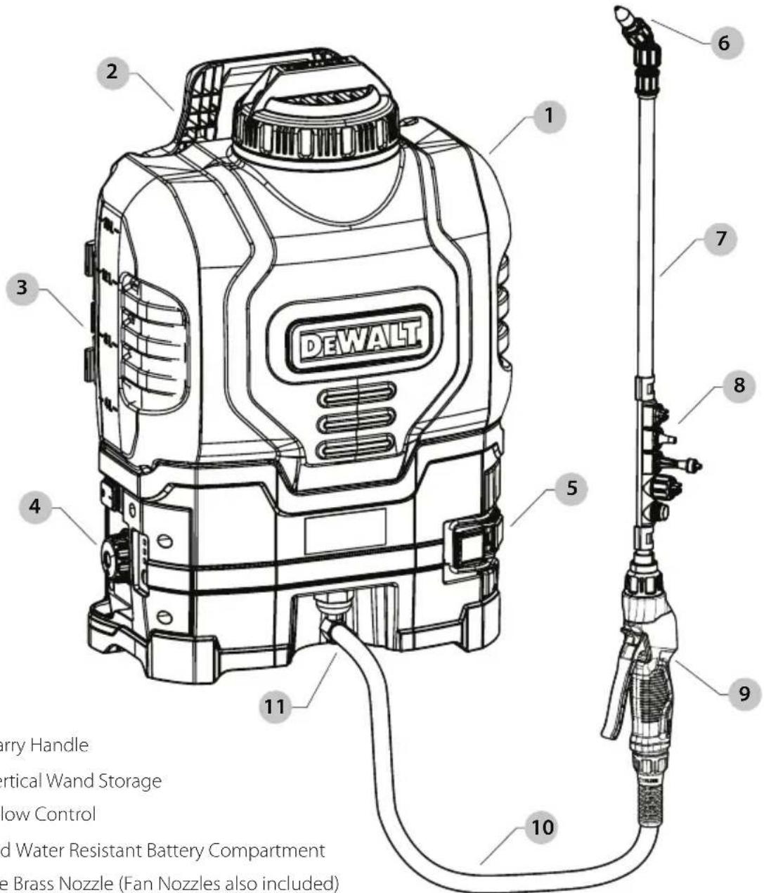 DEWALT DXSP190681 - Definitions: Safety Alert Symbols and Words - 1