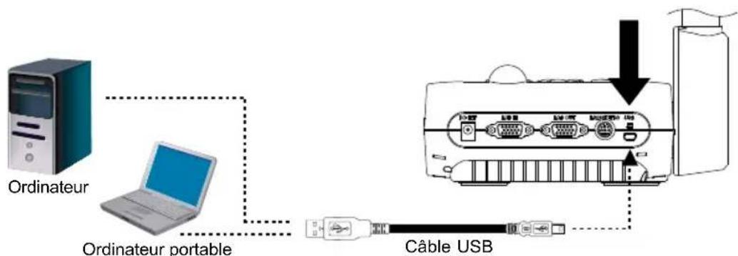 AVer AVerVision F30 - Branchement à un ordinateur via USB - 2
