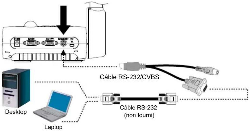 AVer AVerVision F30 - Conexion au RS-232 de l'ordinateur - 1