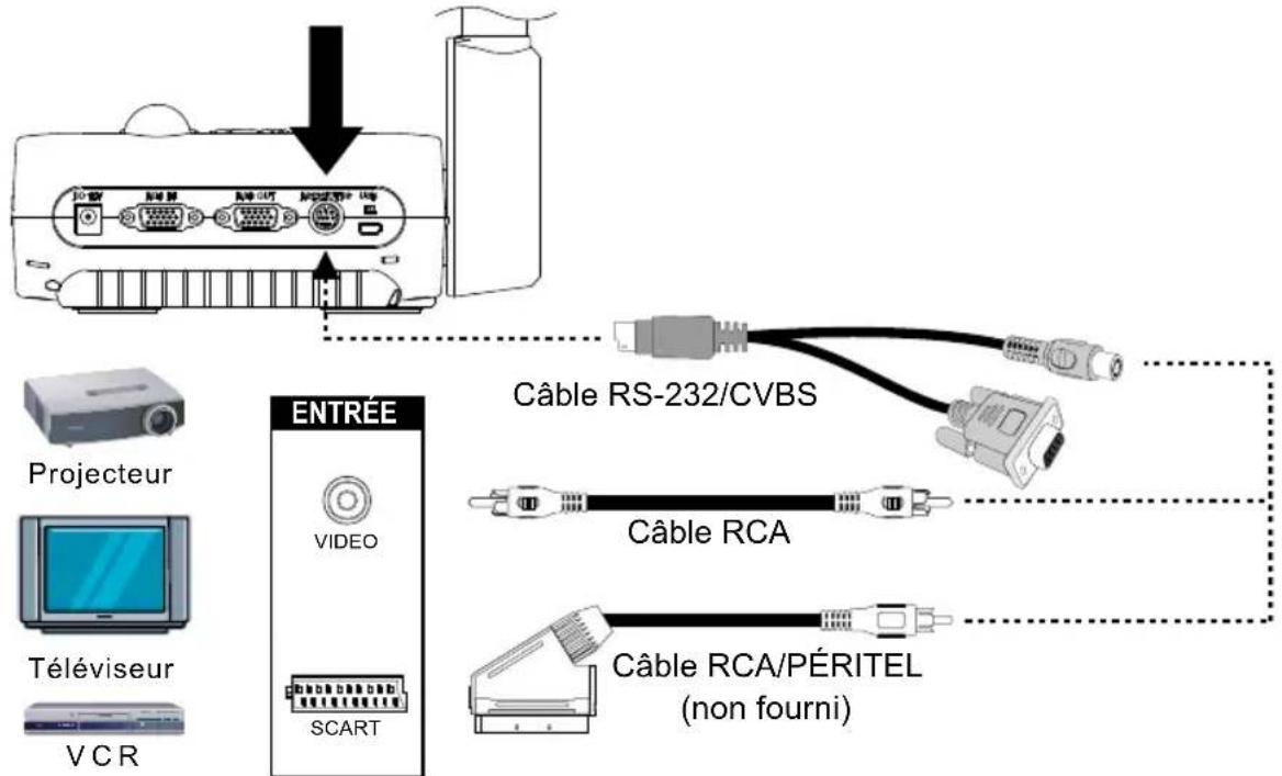 AVer AVerVision F30 - Branchement à un téléviseur - 1