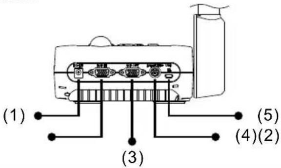 AVer AVerVision F30 - Panneau arrière - 1