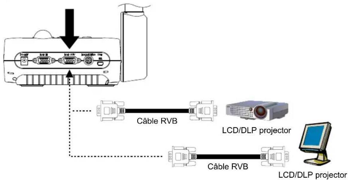 AVer AVerVision F30 - Branchement à un moniteur ou à un projecteur LCD/DLP - 2