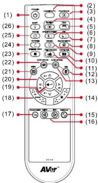 AVer AVerVision F30 - Nom Fonction - 2