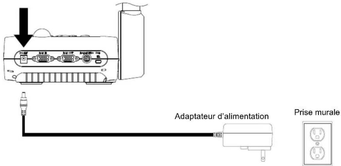 AVer AVerVision F30 - Branchement de l'adaptateur secteur - 1