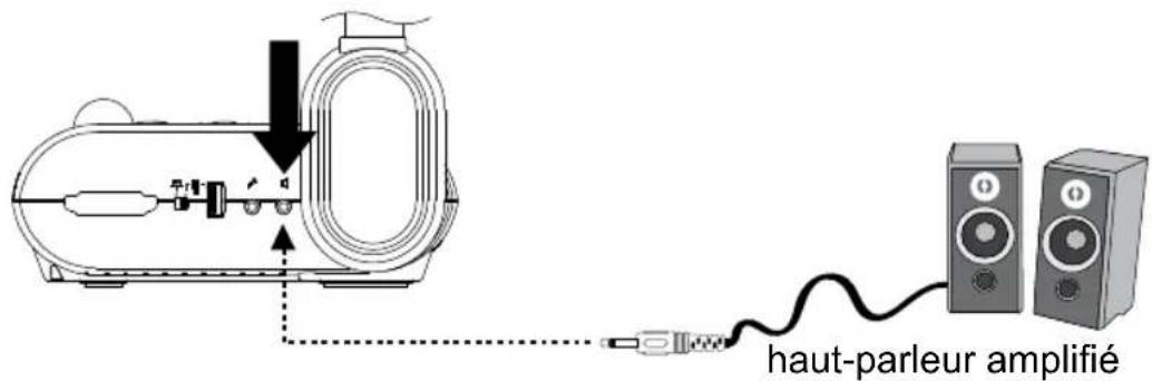 AVer AVerVision F30 - Branchement d'un haut-parleur amplifié - 2