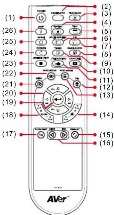 AVer AVerVision F30 - Nom Fonction - 2