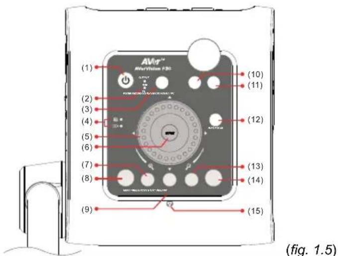 AVer AVerVision F30 - Panneau de contrôle - 1