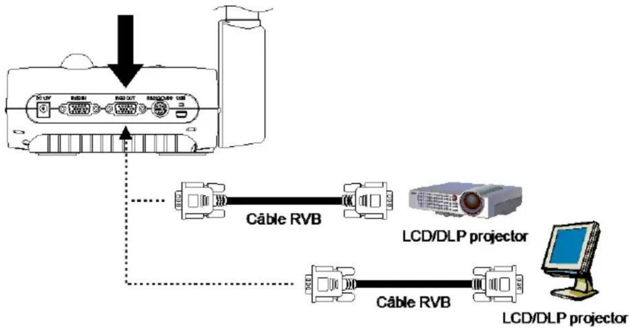 AVer AVerVision F50HD - Branchement à un moniteur ou à un projecteur LCD/DLP - 2