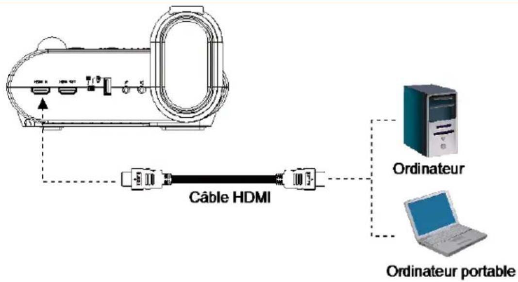 AVer AVerVision F50HD - Connexion à un ordinateur avec une interface d'entrée HDMI - 2