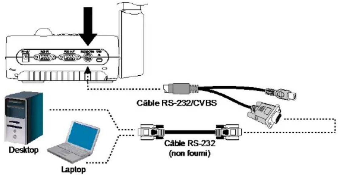 AVer AVerVision F50HD - Conexion au RS-232 de l'ordinateur - 1