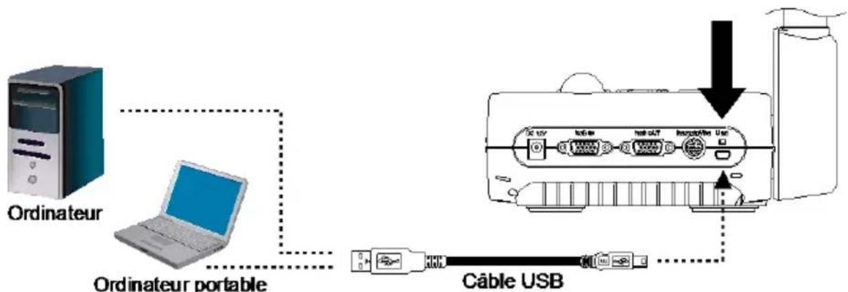 AVer AVerVision F50HD - Branchement à un ordinateur via USB - 2