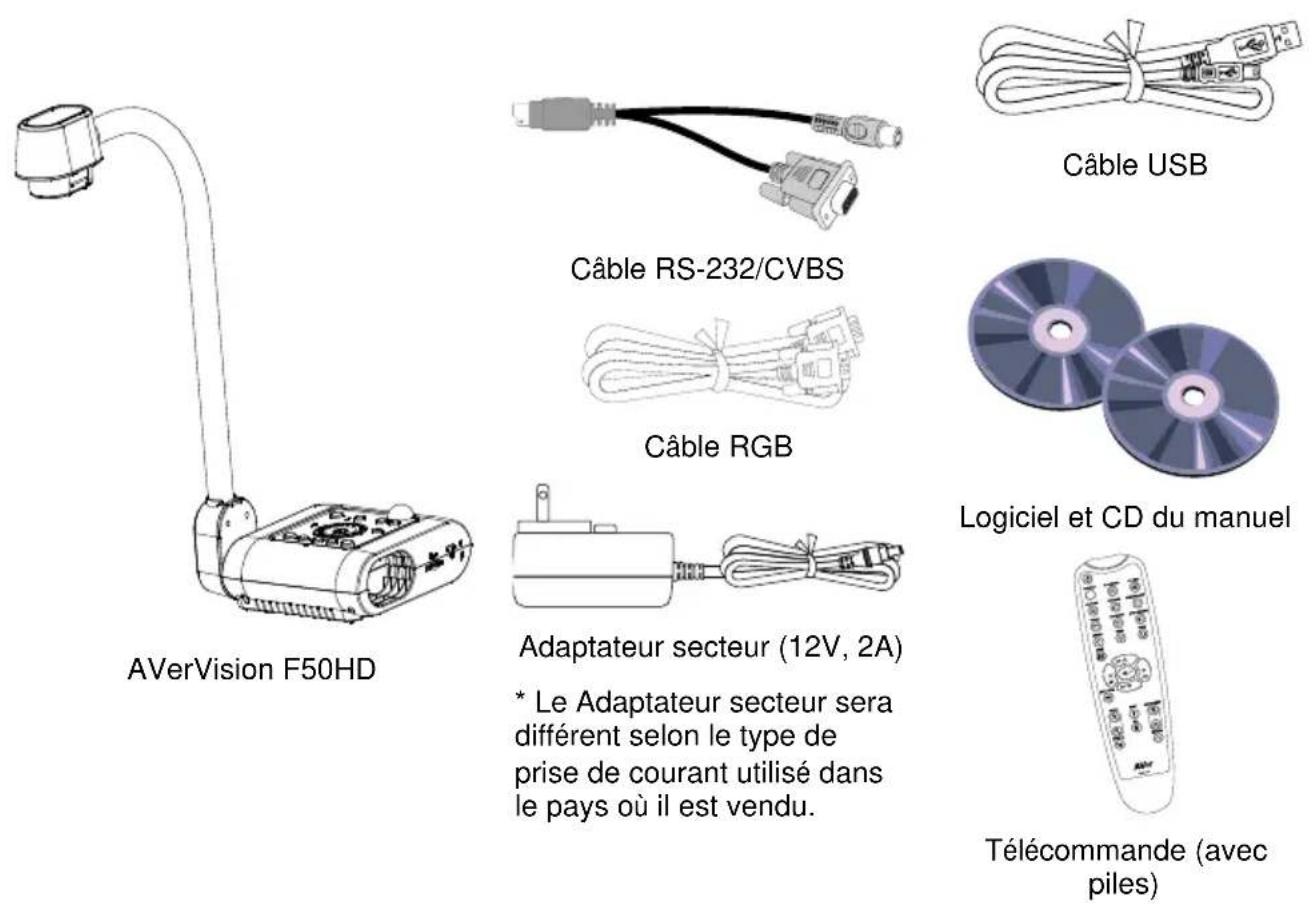AVer AVerVision F50HD - Contenu de la boîte - 1