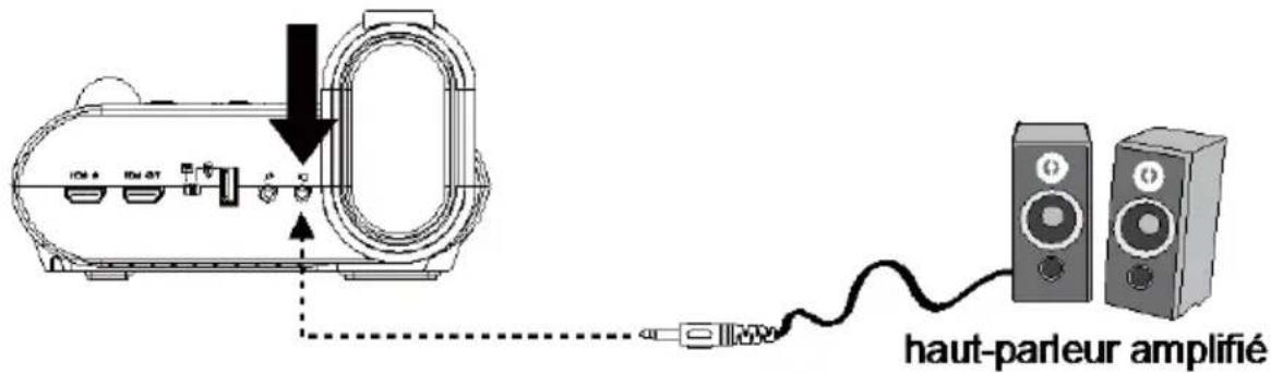 AVer AVerVision F50HD - Branchement d'un haut-parleur amplifié - 2