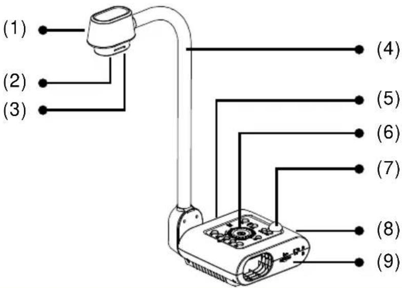 AVer AVerVision F50HD - Familiarisez-vous avec l'AVerVision F50HD - 1