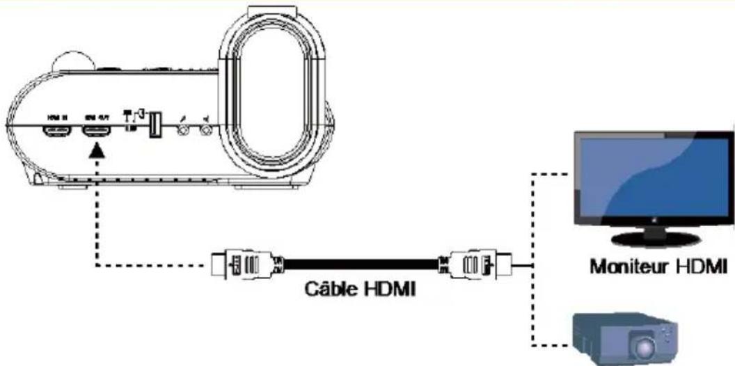AVer AVerVision F50HD - Branchement à un moniteur ou à un projecteur LCD/DLP par une interface HDMI interface - 2