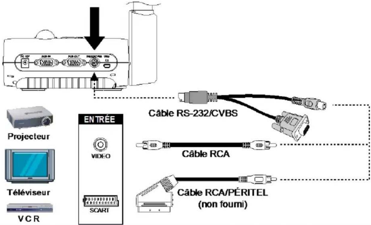 AVer AVerVision F50HD - Branchement à un té lé viseur - 1
