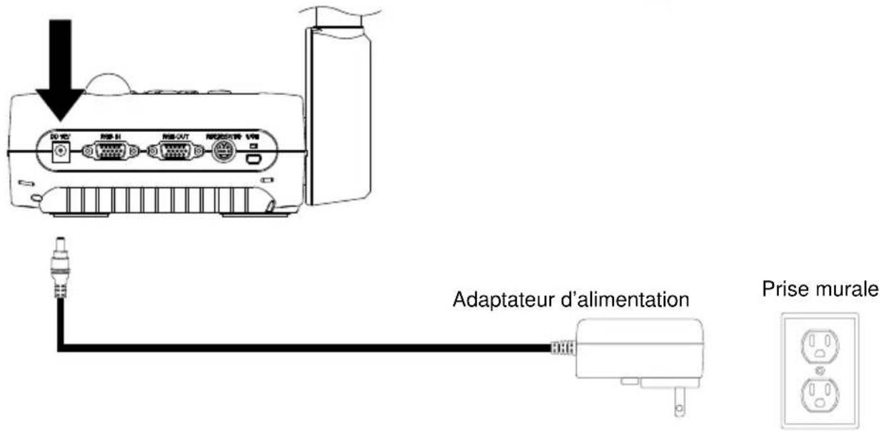 AVer AVerVision F50HD - Branchement de l'adaptateur secteur - 1