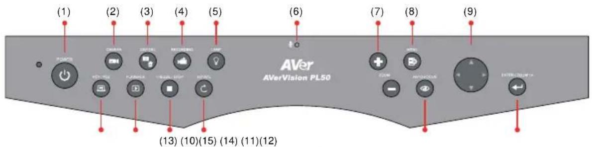 AVer AVerVision PL50 - Panneau arrière - 2