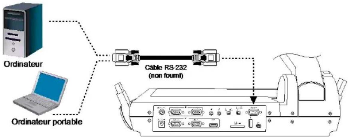 AVer AVerVision PL50 - Conexion au RS-232 de l'ordinateur - 1
