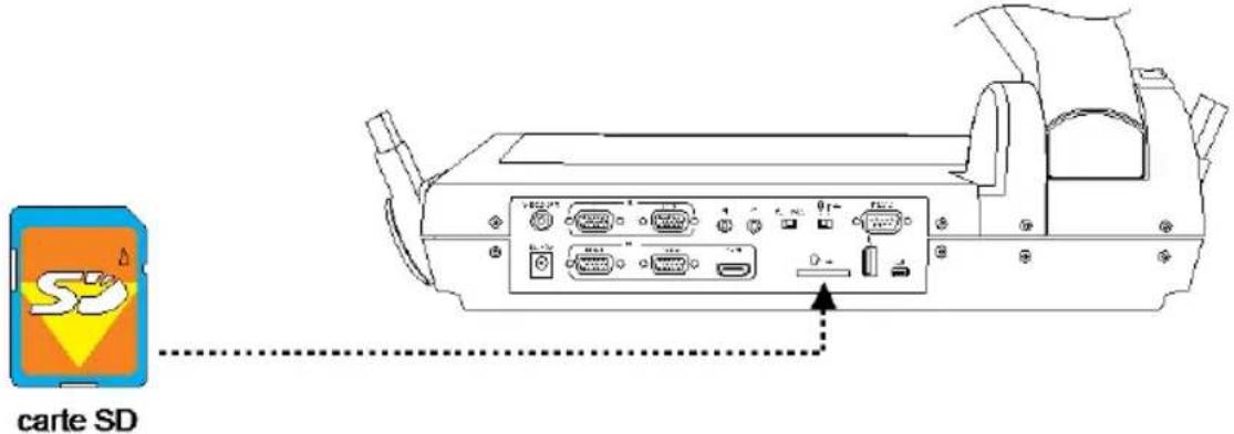 AVer AVerVision PL50 - Insertion d'une carte SD - 1