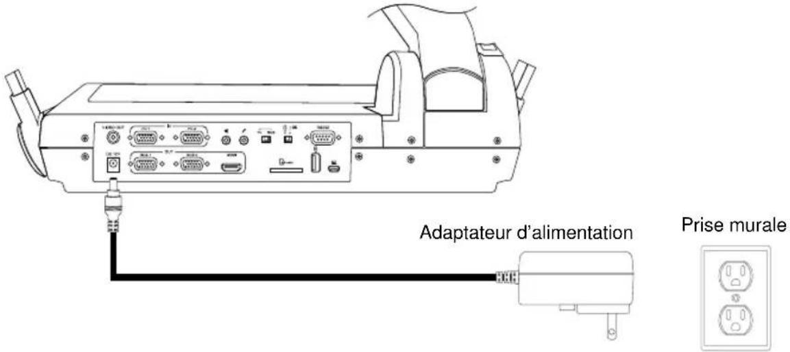 AVer AVerVision PL50 - Branchement de l'adaptateur secteur - 1