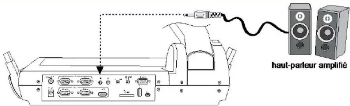 AVer AVerVision PL50 - Branchement d'un haut-parleur amplifié - 2