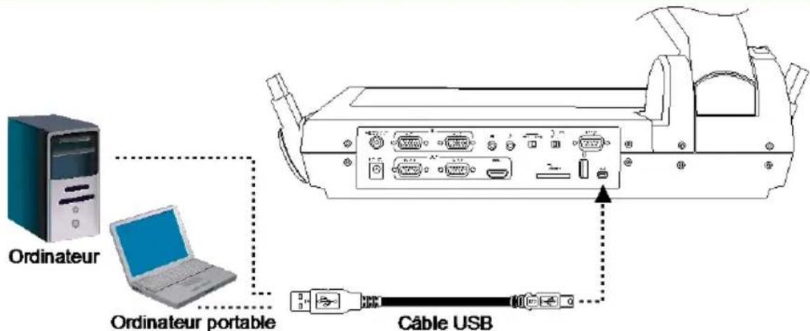 AVer AVerVision PL50 - Branchement à un ordinateur via USB - 2