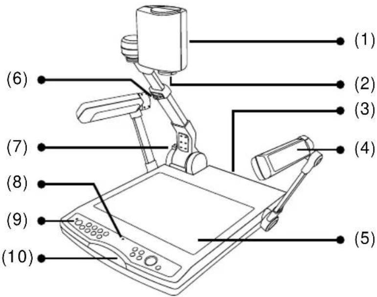 AVer AVerVision PL50 - Familiarisez-vous avec l'AVERVISION PL50 - 1