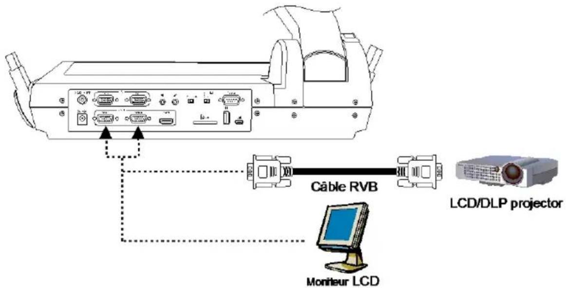 AVer AVerVision PL50 - Branchement à un moniteur ou à un projecteur LCD/DLP - 2
