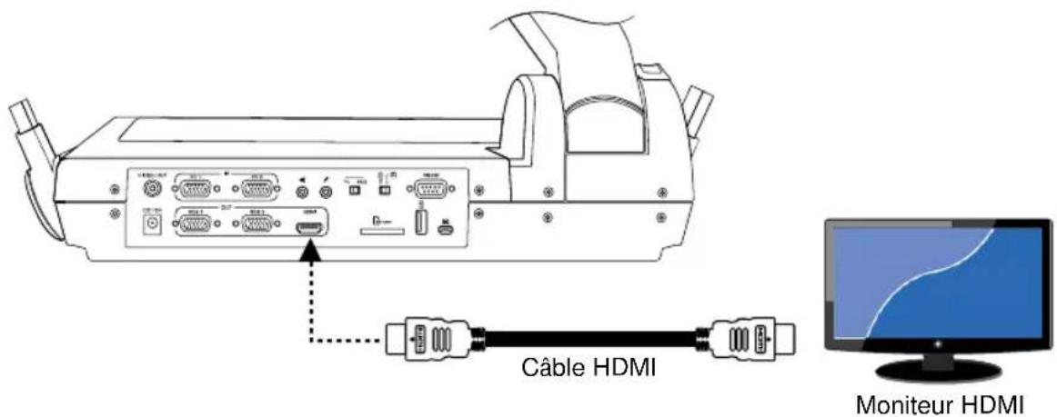 AVer AVerVision PL50 - Branchement à un moniteur ou à un projecteur LCD/DLP par une interface HDMI interface - 2