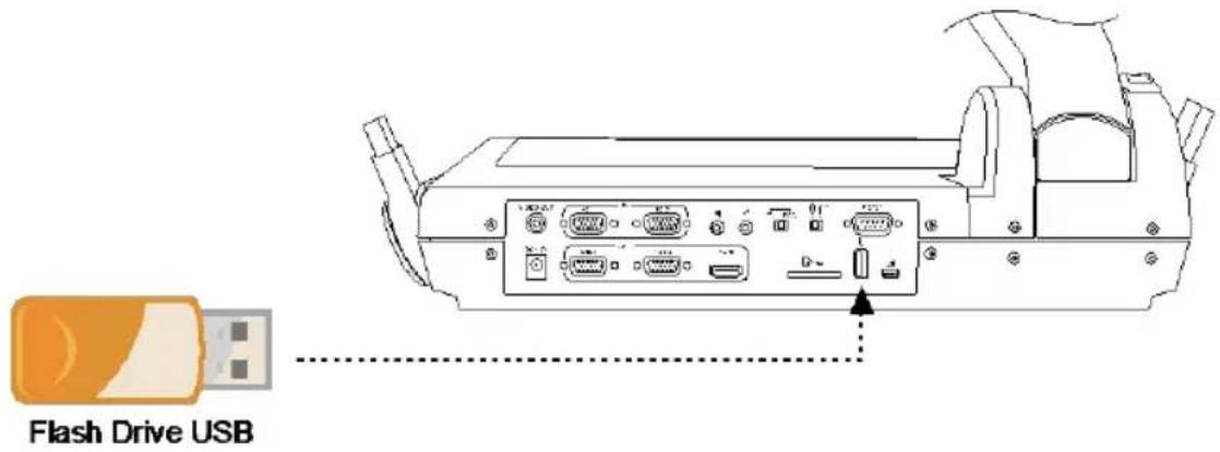AVer AVerVision PL50 - Insertion d'un Flash Drive USB - 1