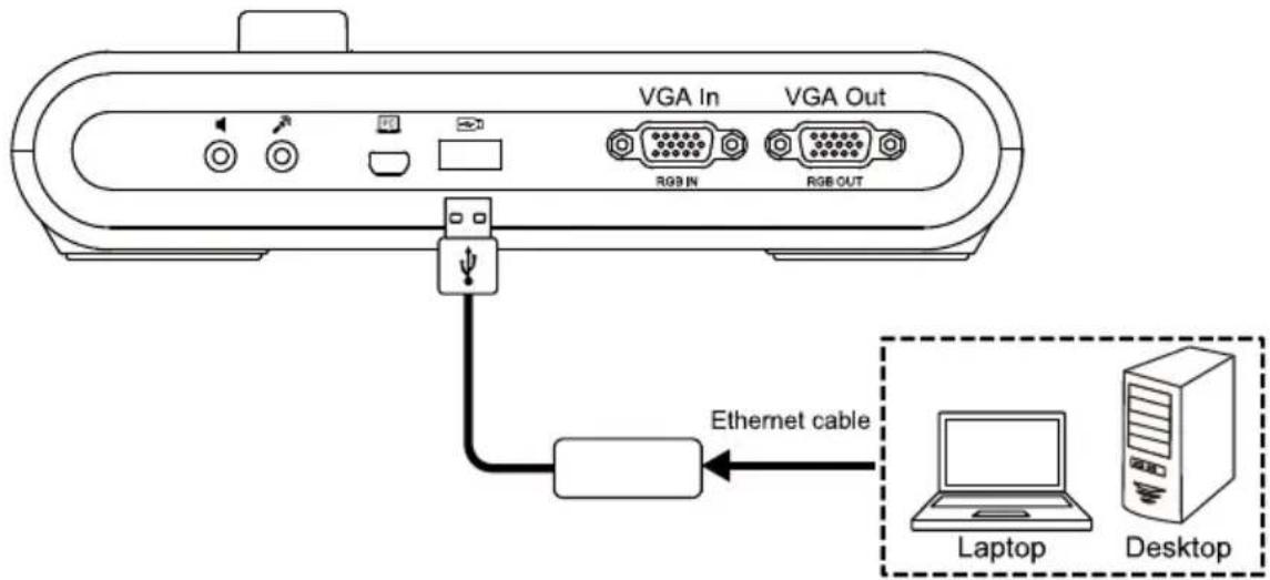 AVer AVerVision M90UHD - USB-zu-Ethernet-Adapter-Verbindung - 1