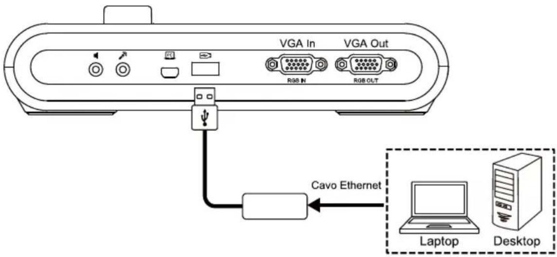 AVer AVerVision M90UHD - Connessione adattatore da USB a Ethernet - 1