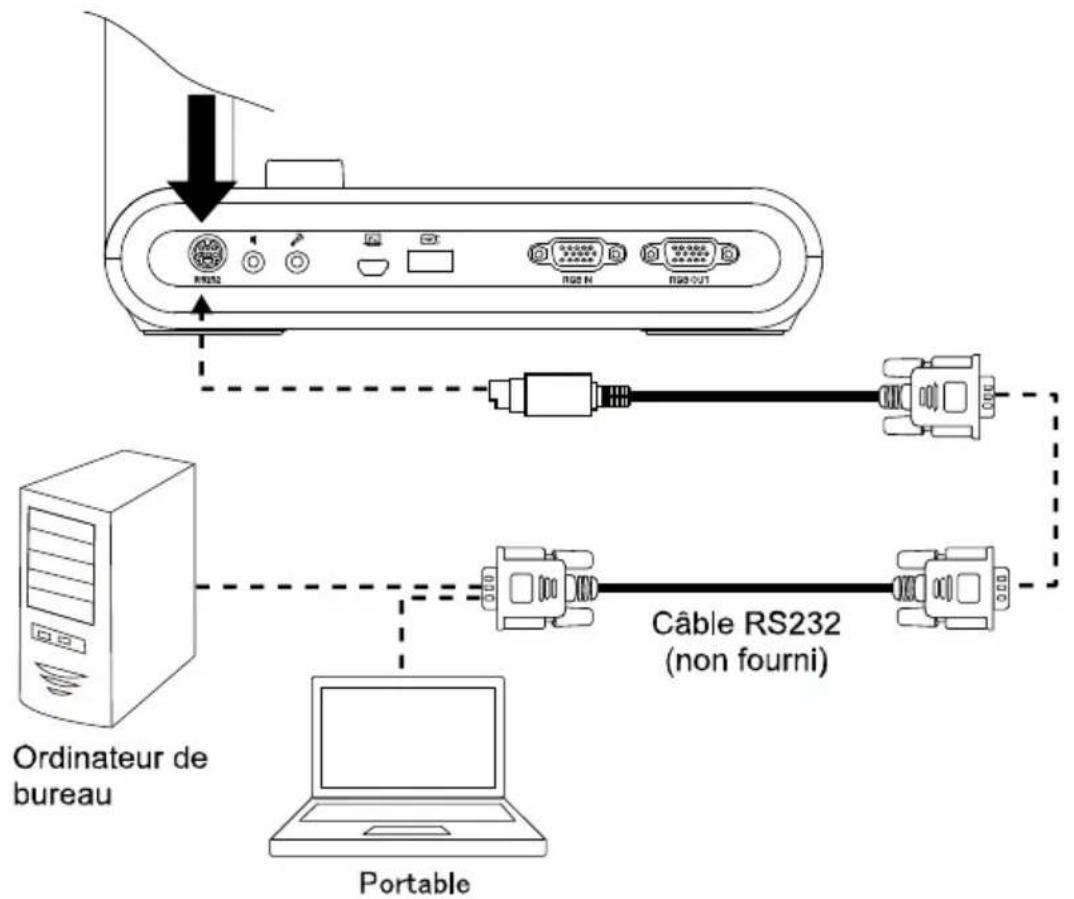 AVer AVerVision M90UHD - Sché ma de connexion de RS232 - 1