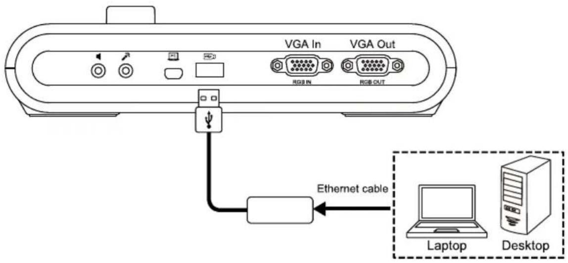 AVer AVerVision M90UHD - USB to Ethernet Adapter Connection - 1