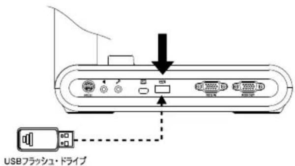 AVer AVerVision M90UHD - USB フラッシュ・ドライブの挿入 - 1